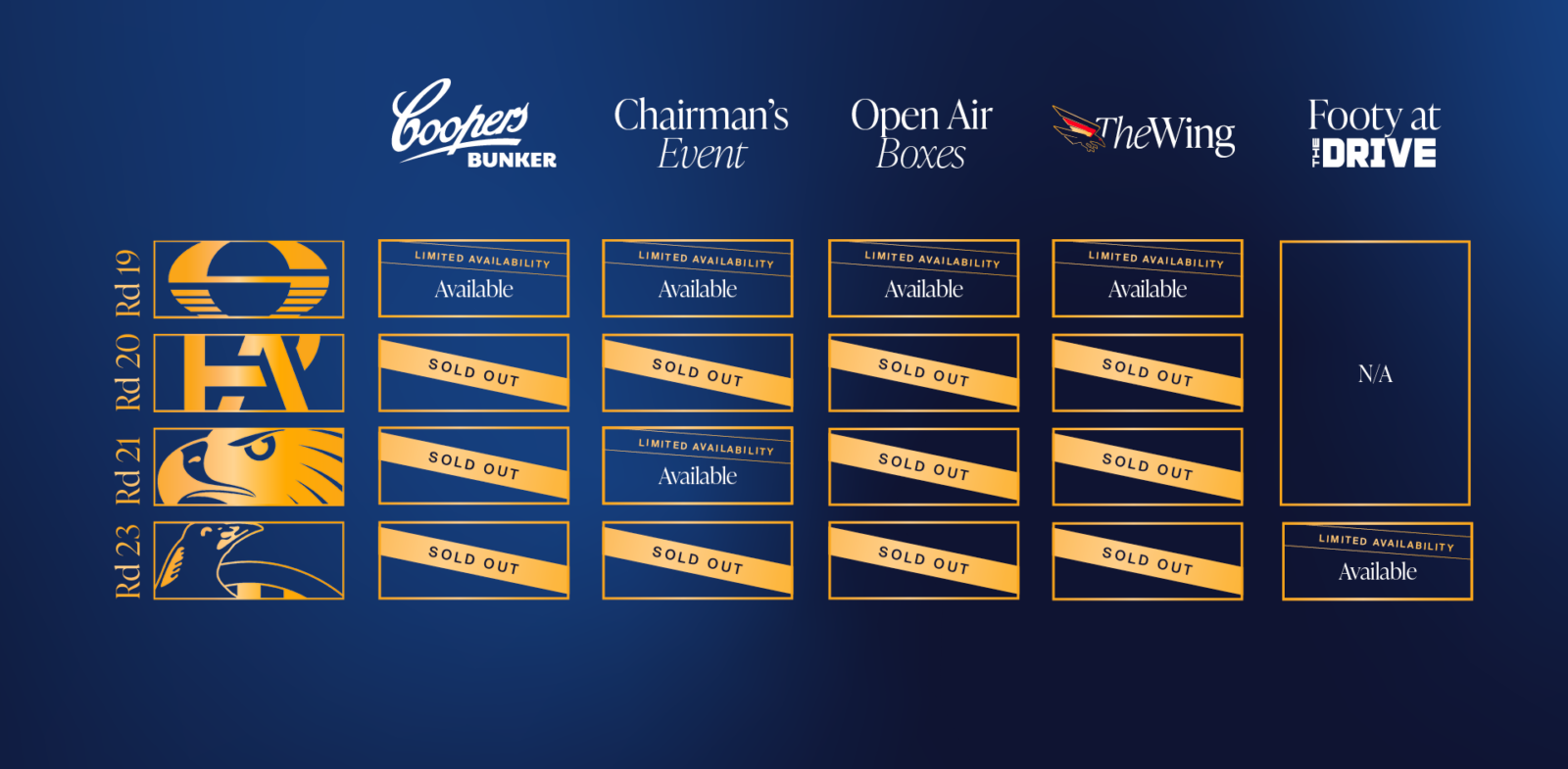 Hospitality Availability Table