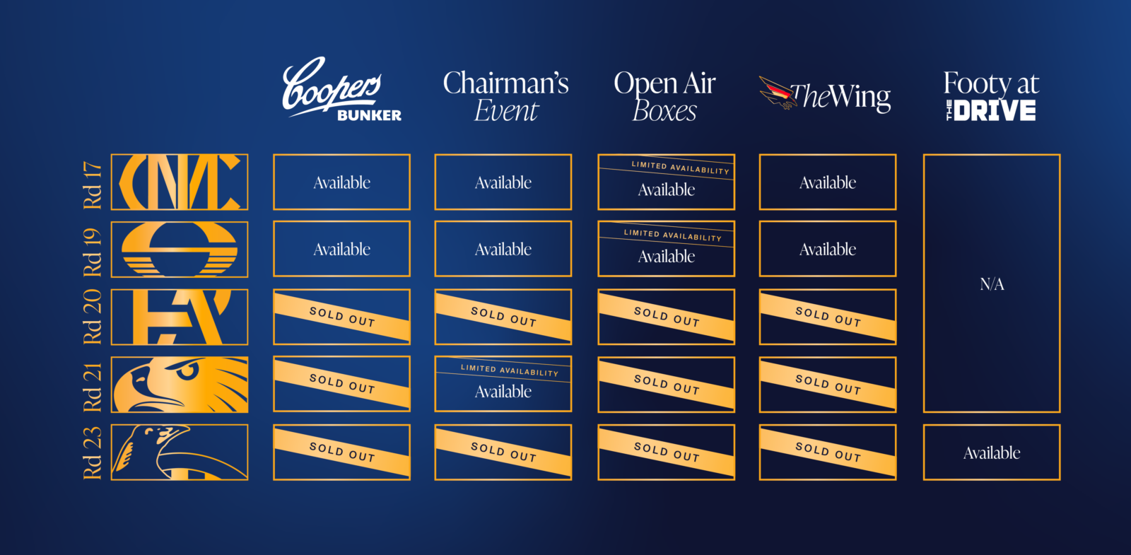 Hospitality Availability Table
